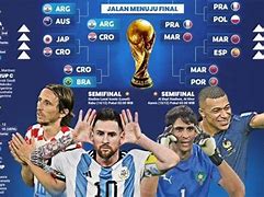 Liga Eropa 2022 Tadi Malam Live Sepak Bola Piala Dunia